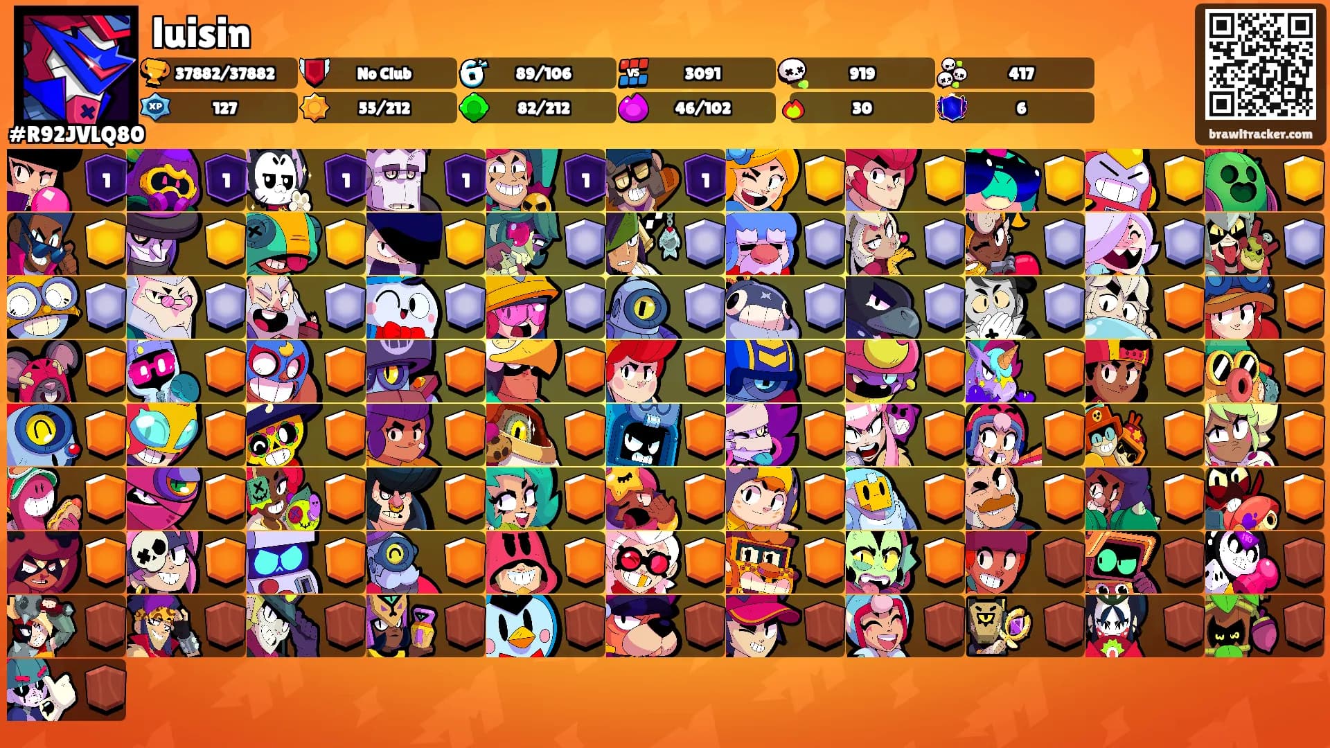 luisin's Ranks