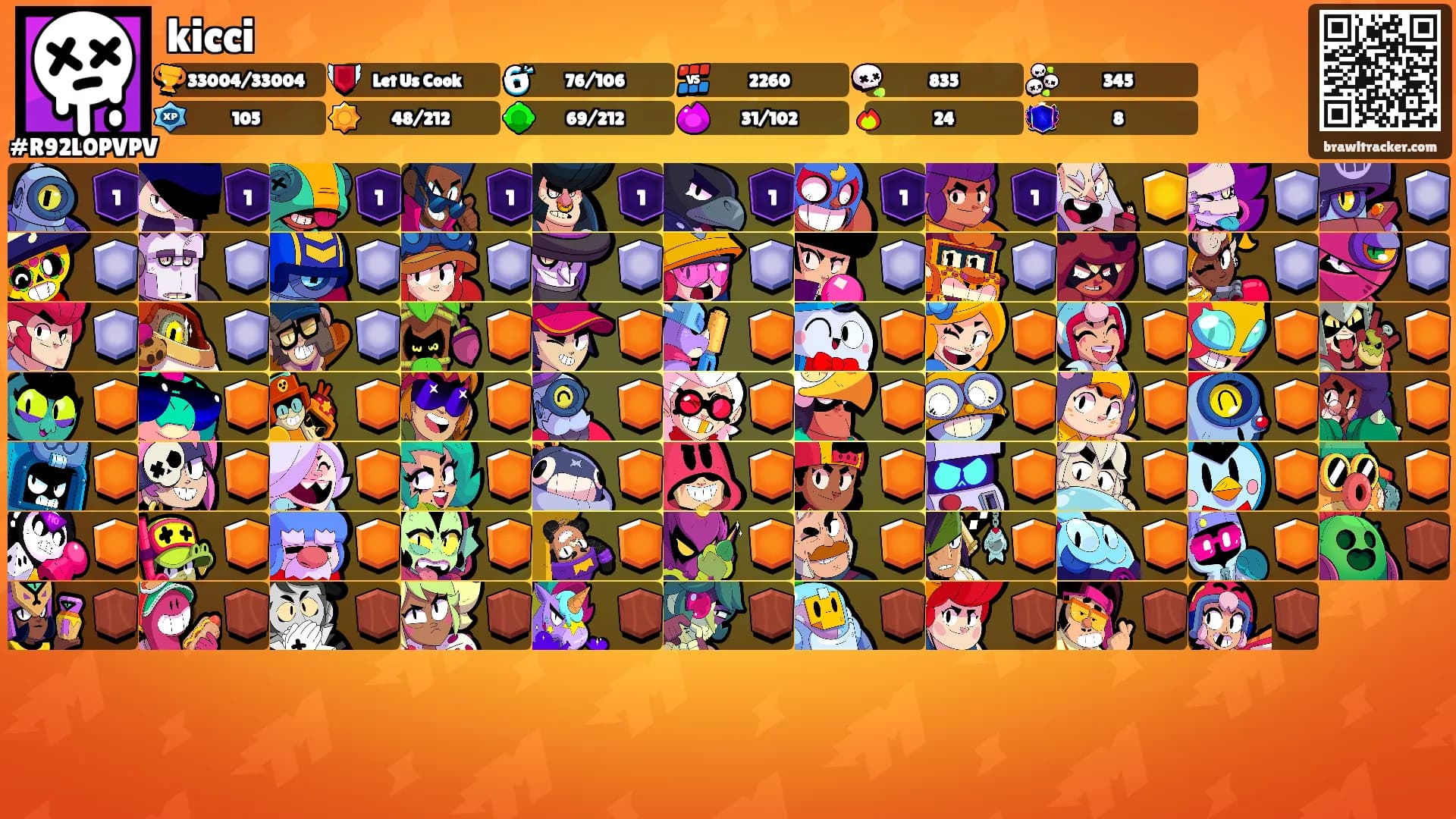 kicci's Ranks