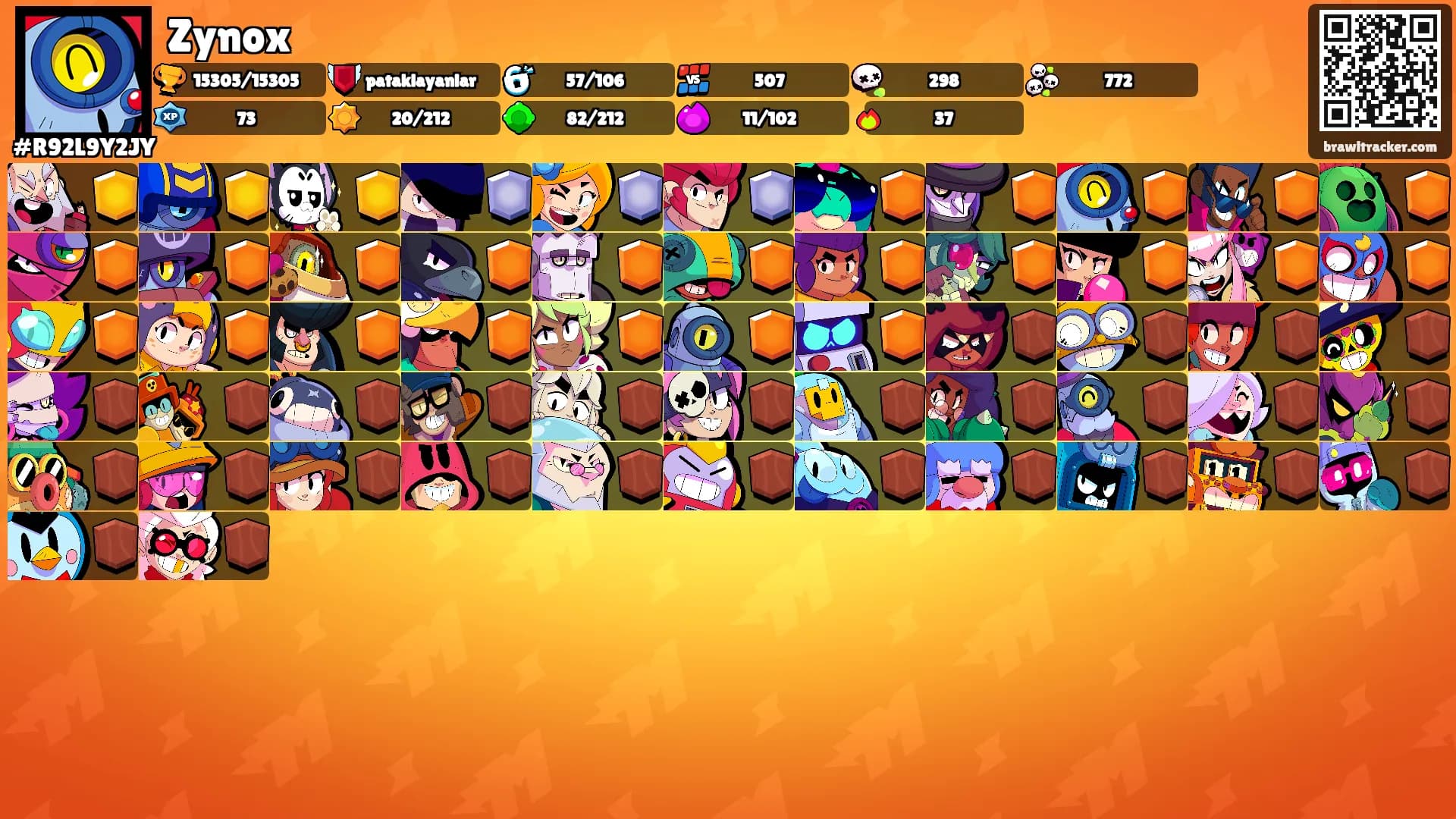 Zynox's Ranks