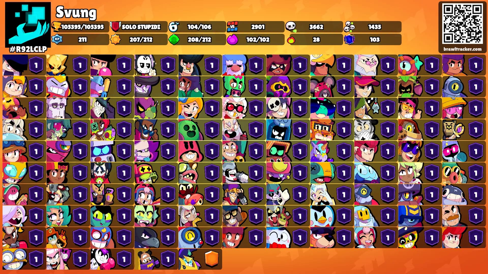 Svung's Ranks