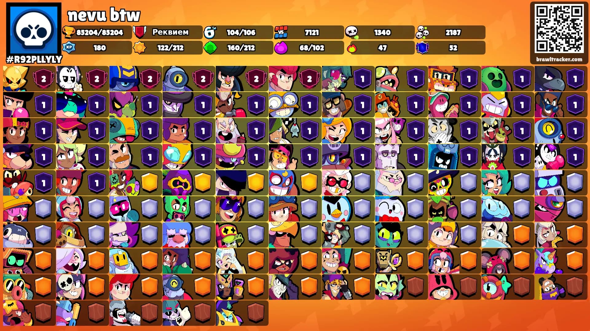 nevu btw's Ranks