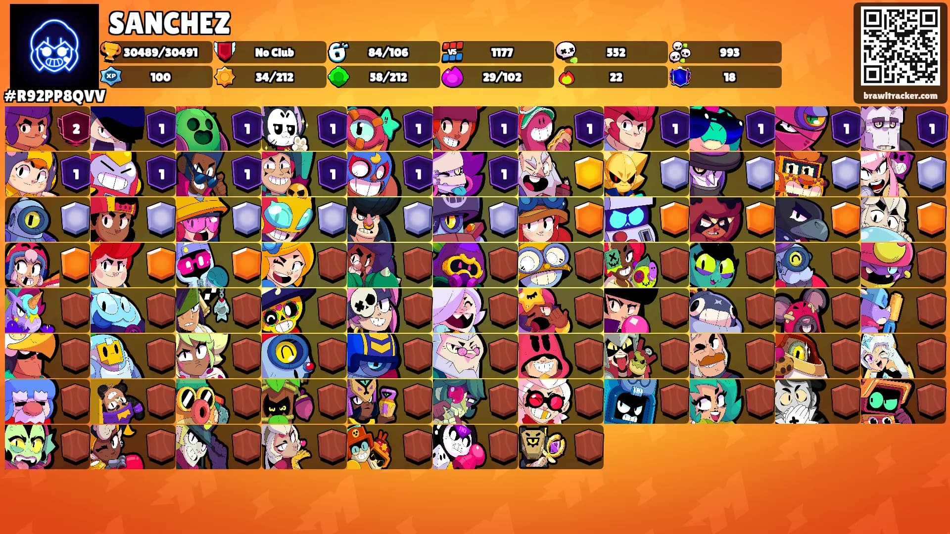SANCHEZ's Ranks