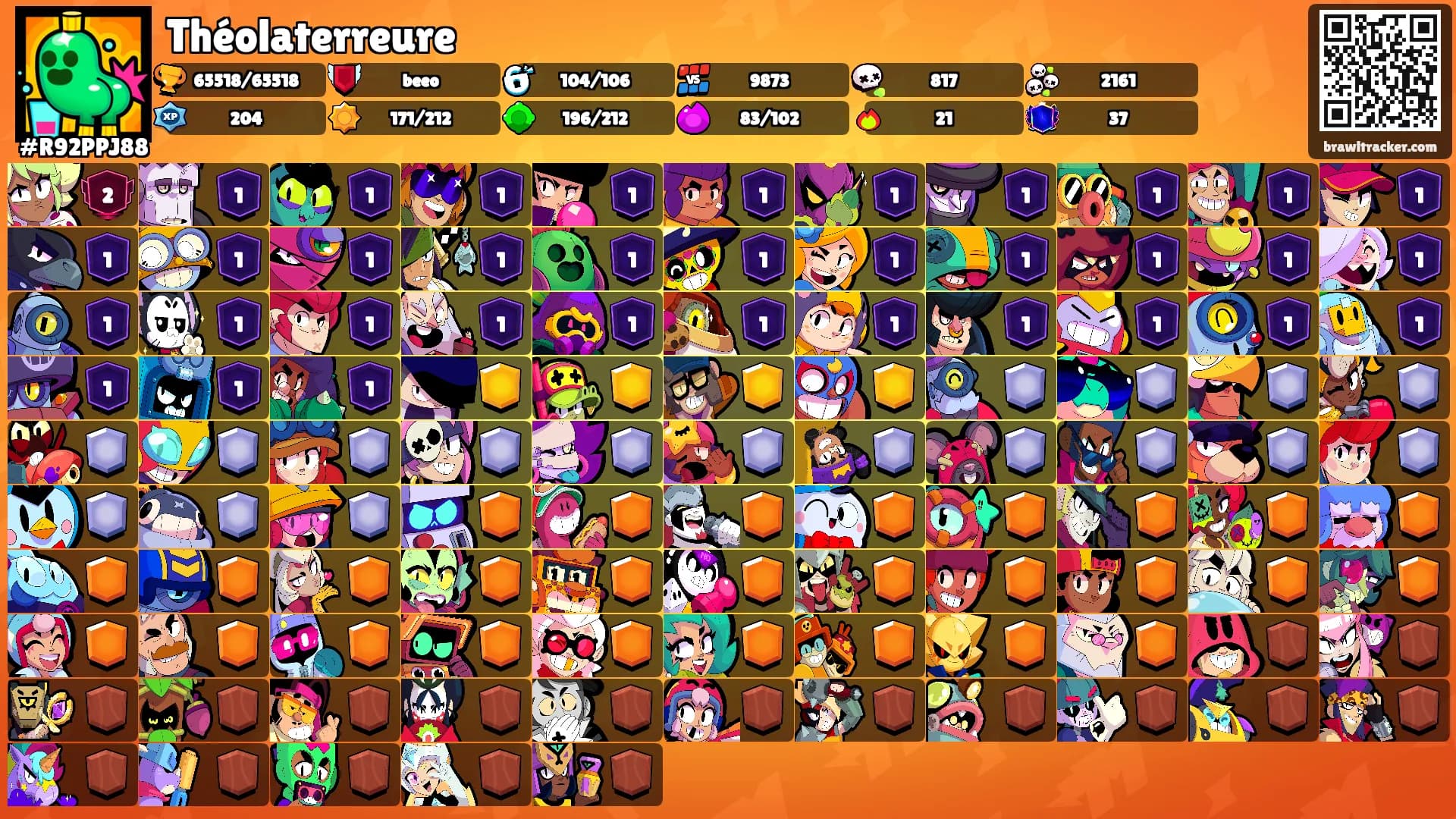 Théolaterreure's Ranks