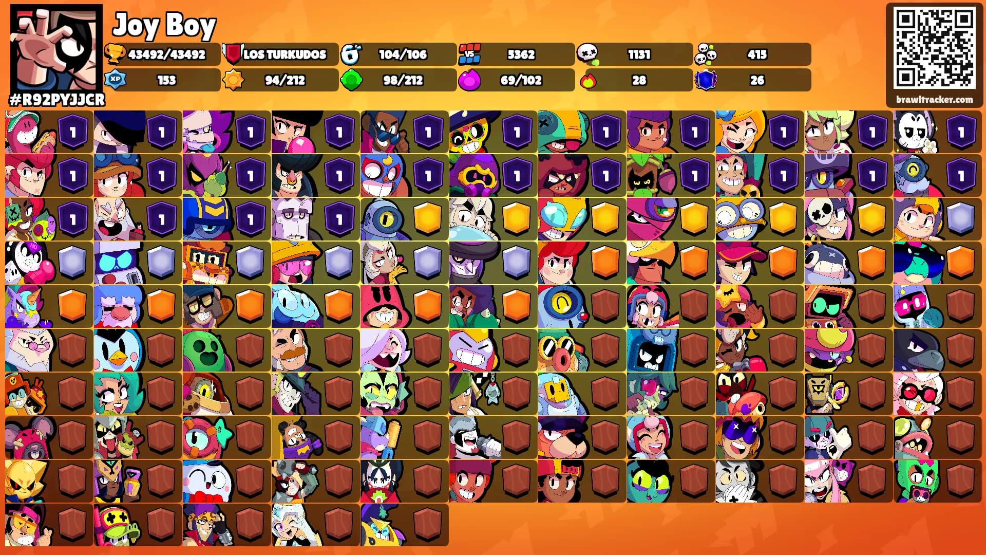 Joy Boy's Ranks