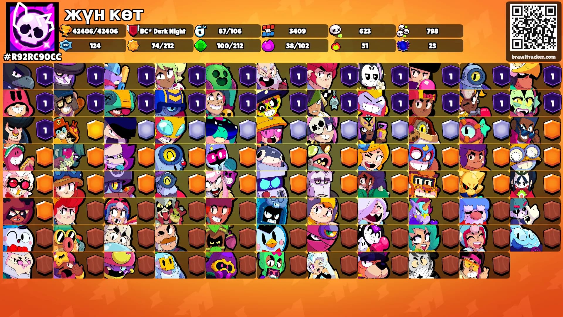 жүн көт's Ranks