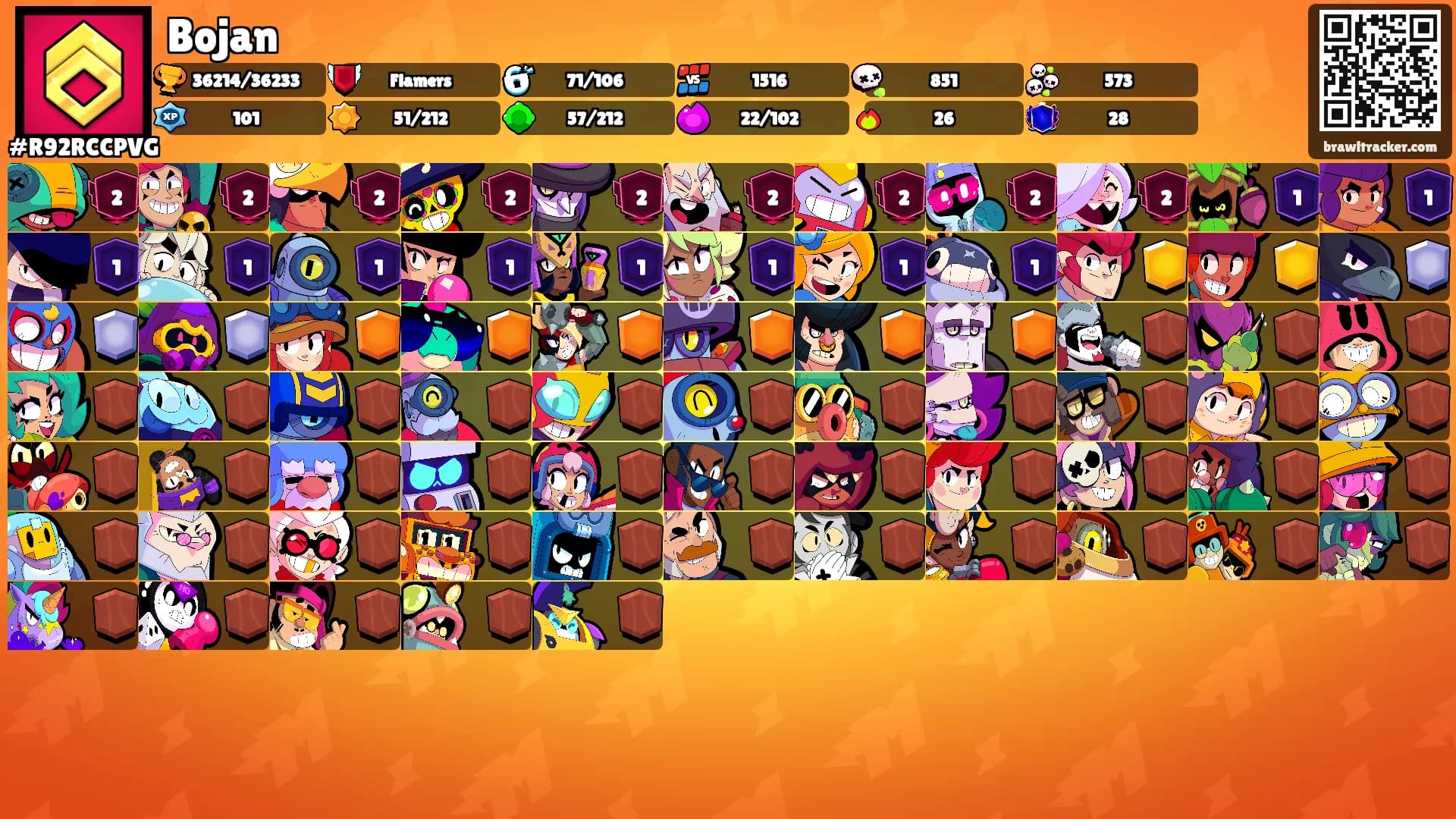 Bojan's Ranks