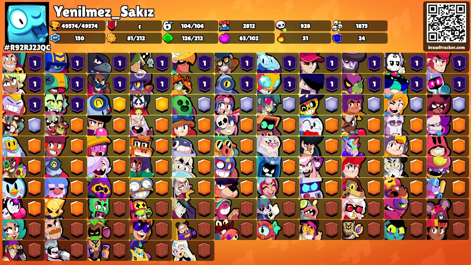 Yenilmez_Sakız's Ranks