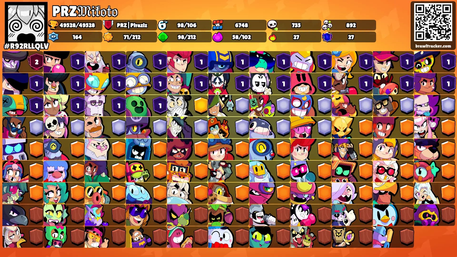 PRZ𝔐𝔦𝔨𝔬𝔱𝔬's Ranks