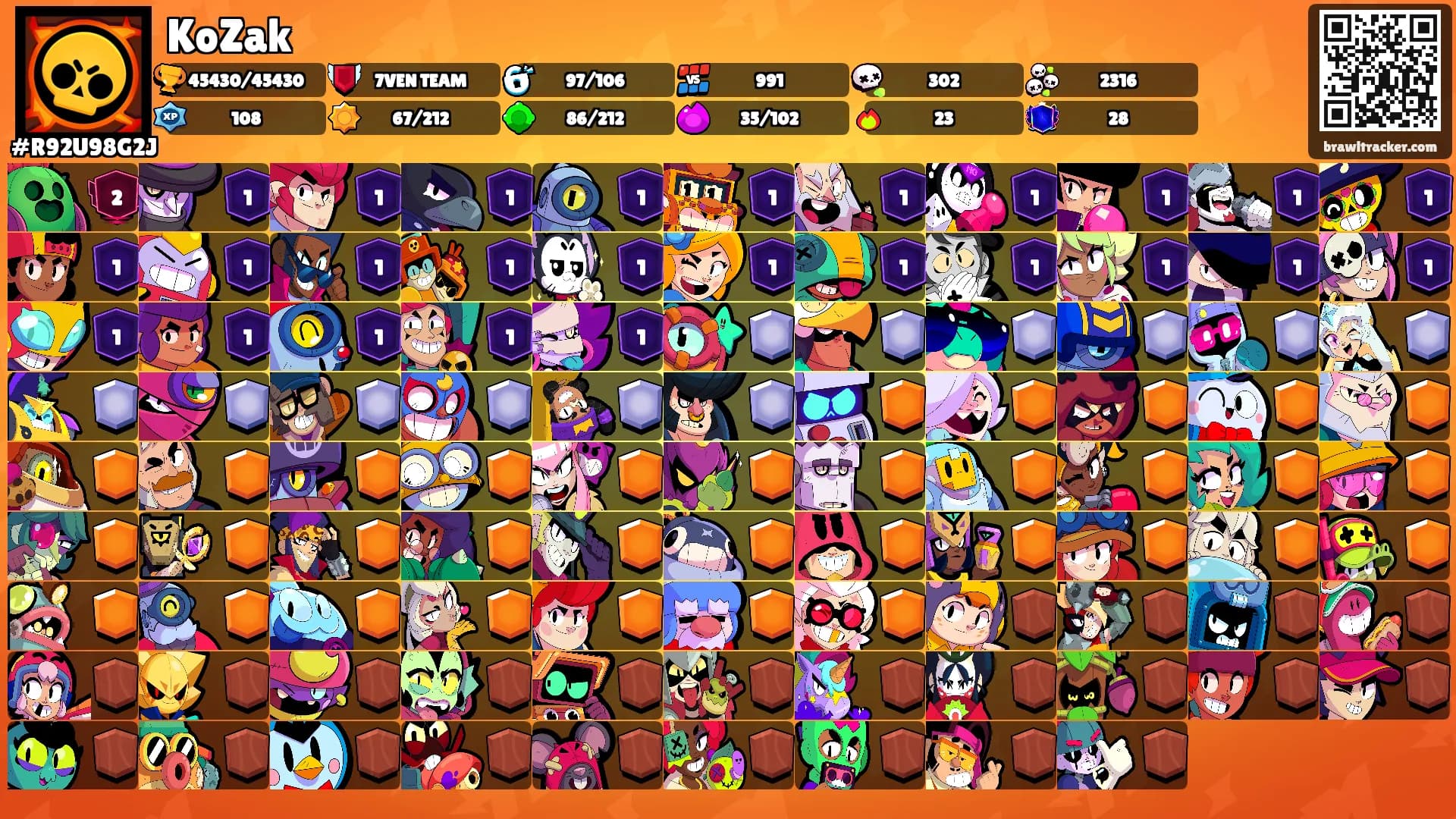 KoZak's Ranks