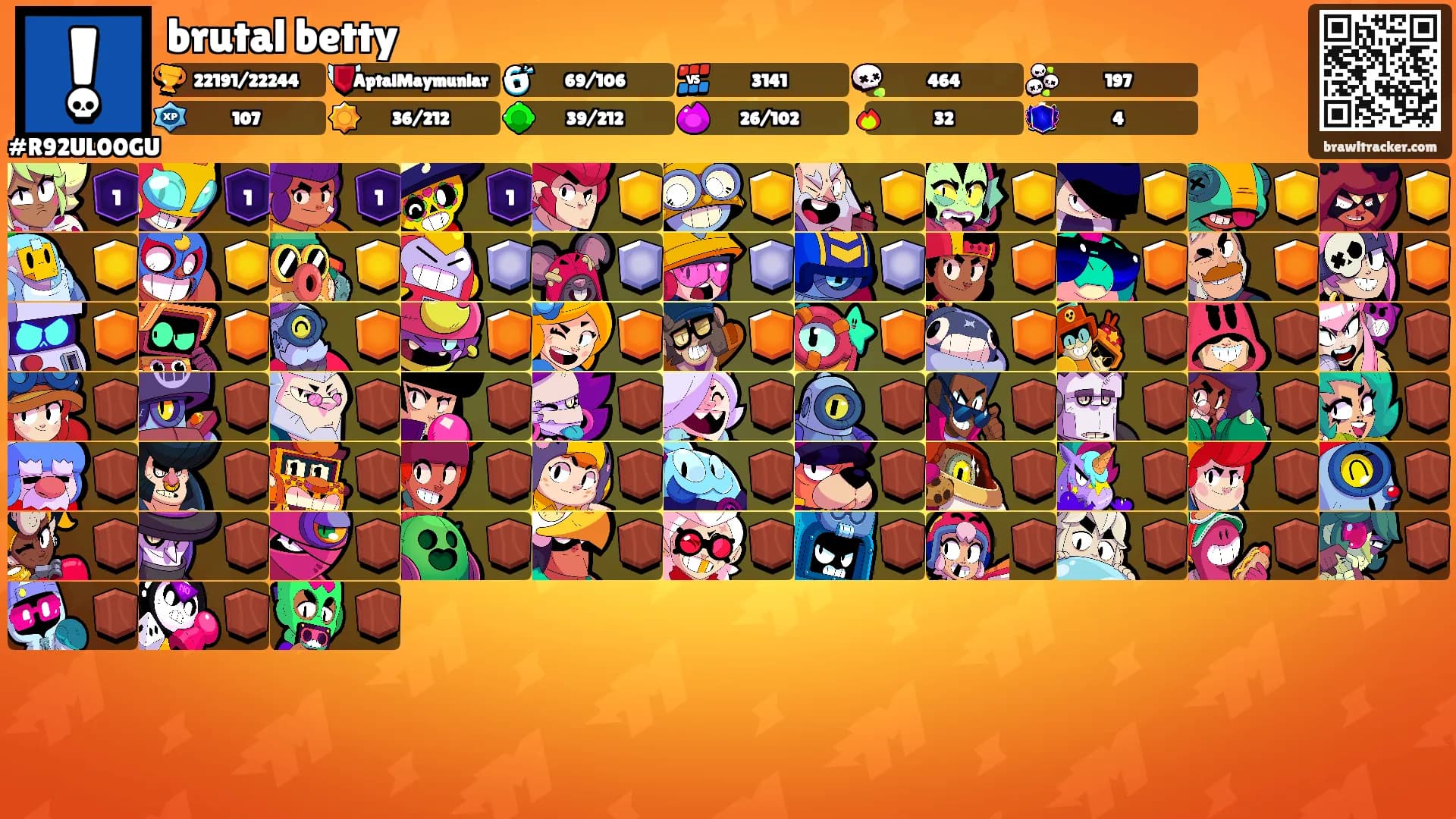 brutal betty's Ranks