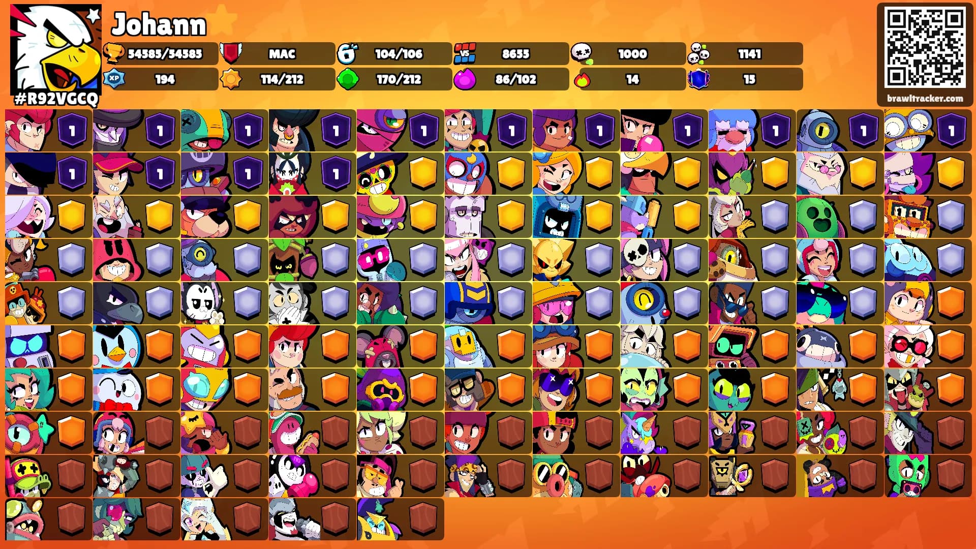 Johann⭐'s Ranks