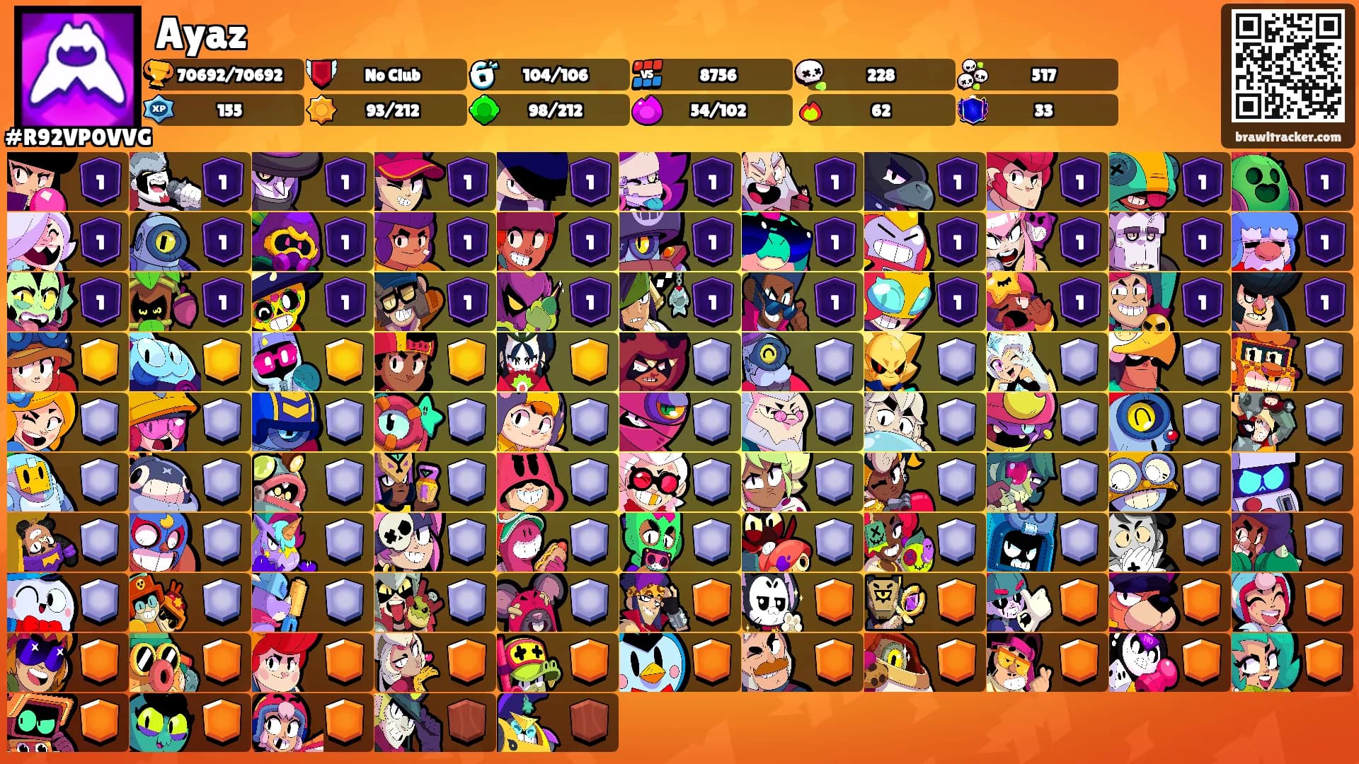 Ayaz's Ranks