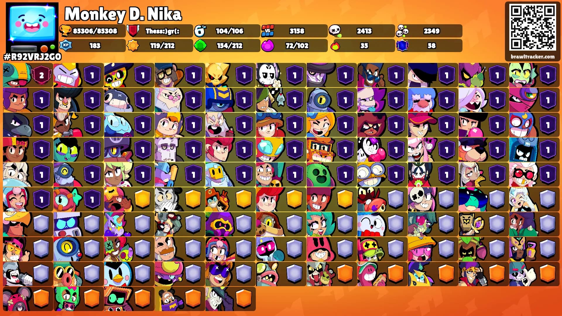 Monkey D. Nika's Ranks