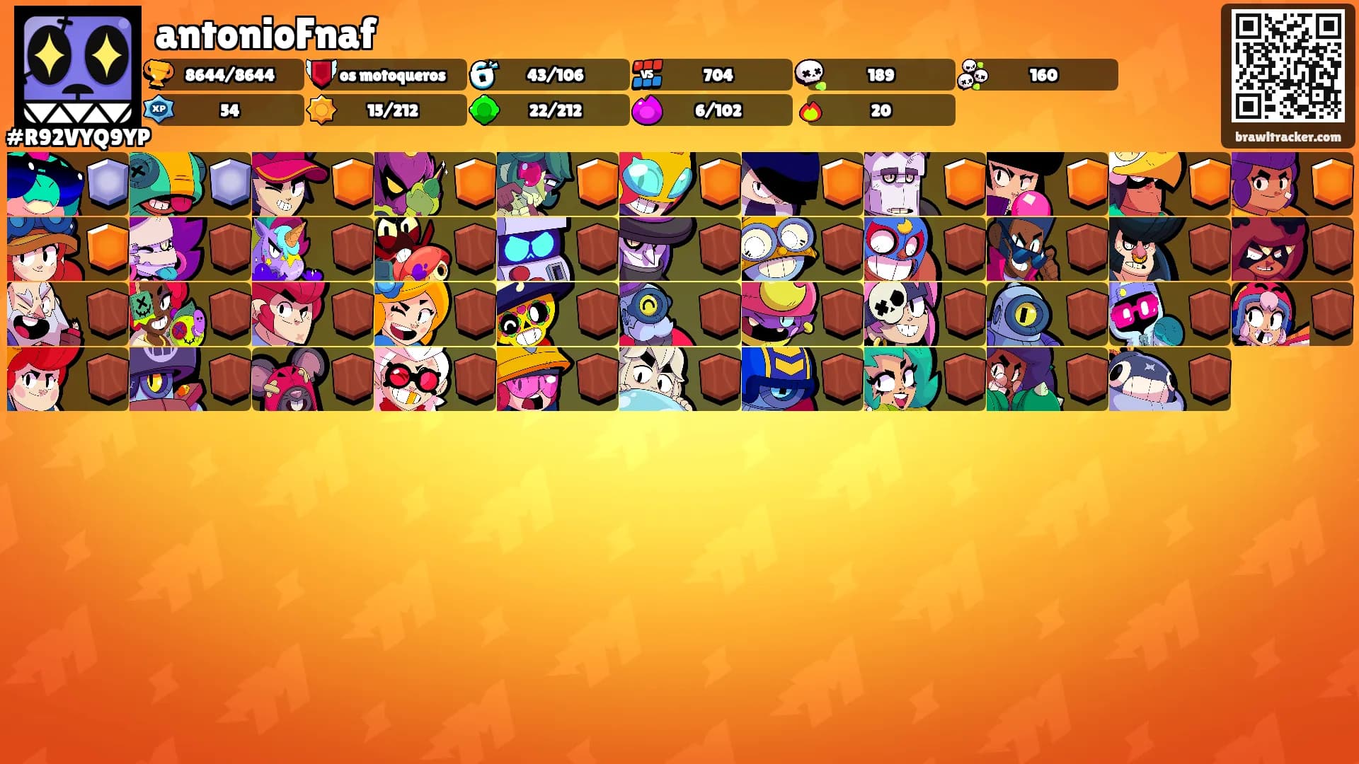 antonioFnaf's Ranks