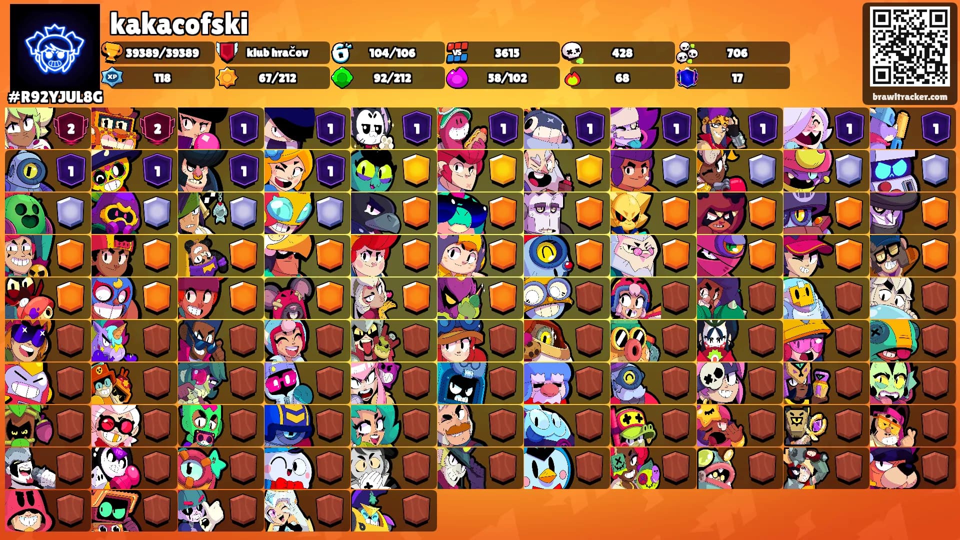 kakacofski's Ranks
