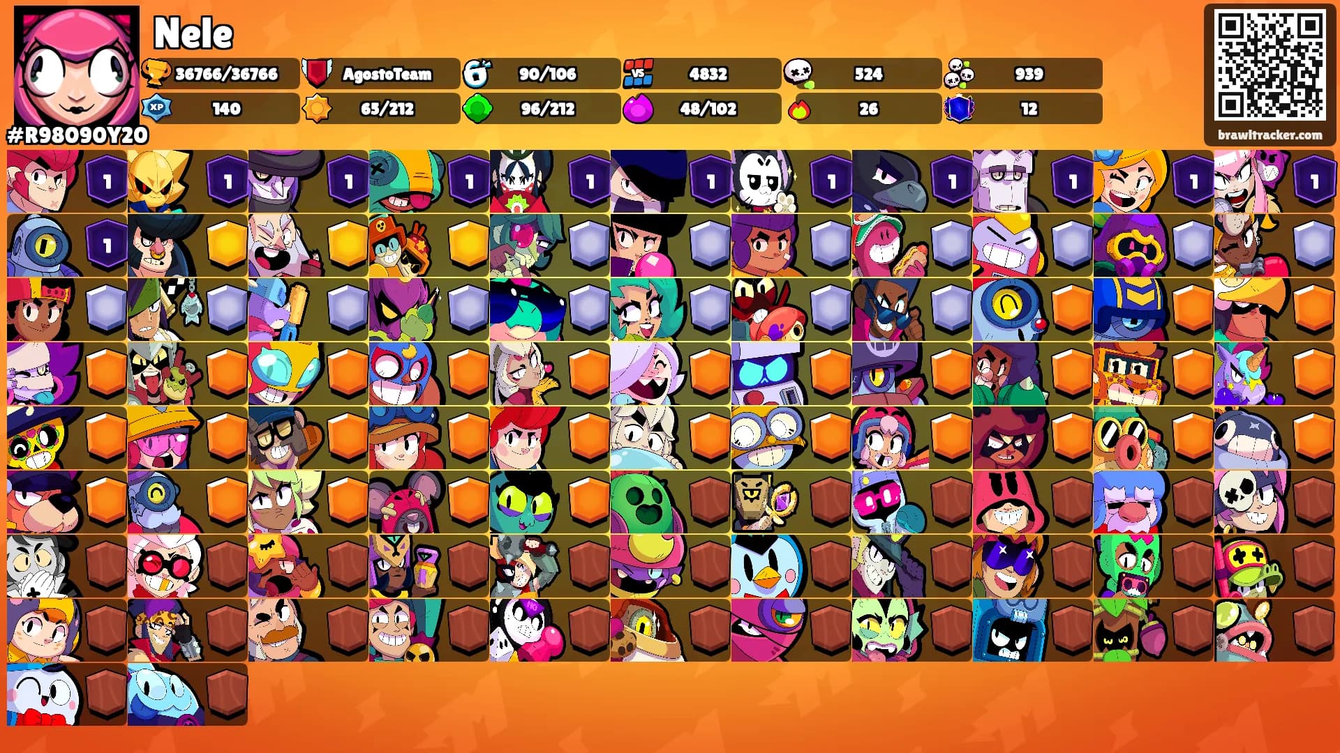 Nele's Ranks