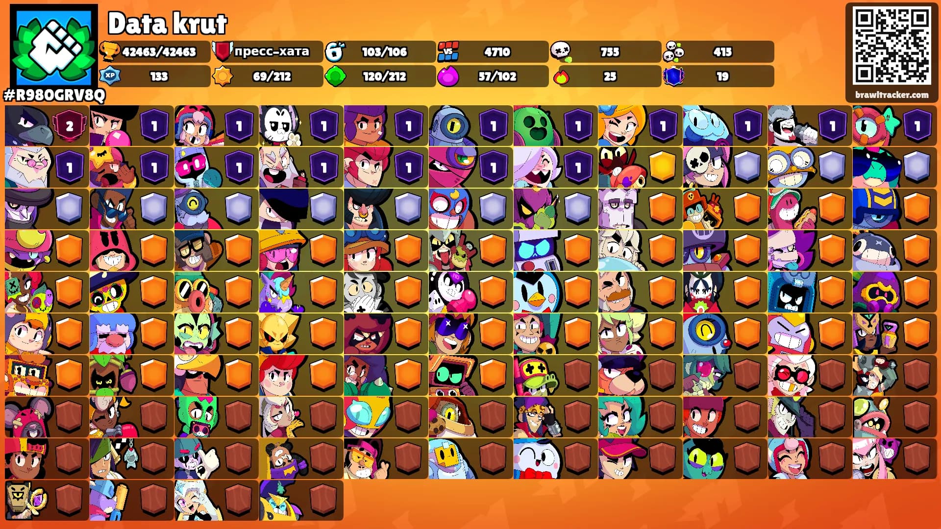Data krut's Ranks