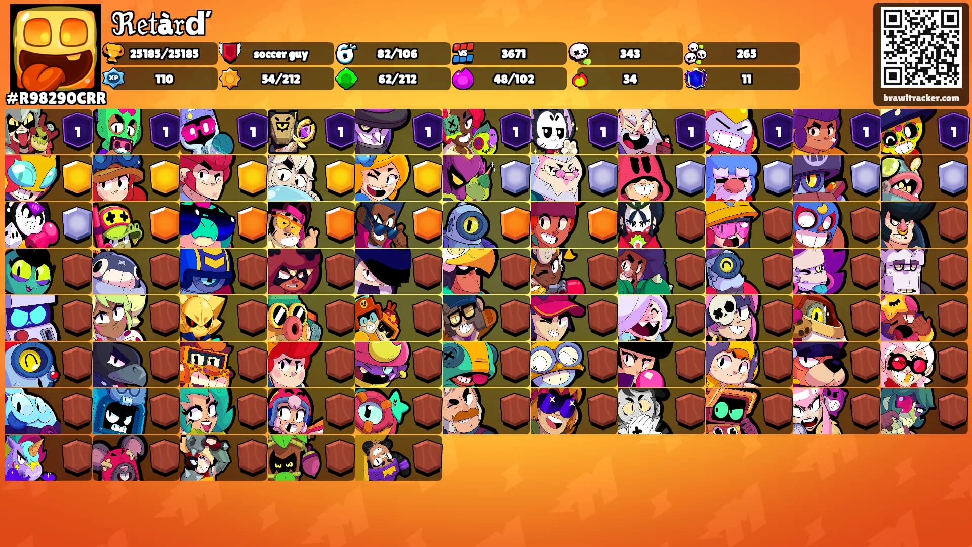 ℜ𝔢𝔱à𝔯ď's Ranks
