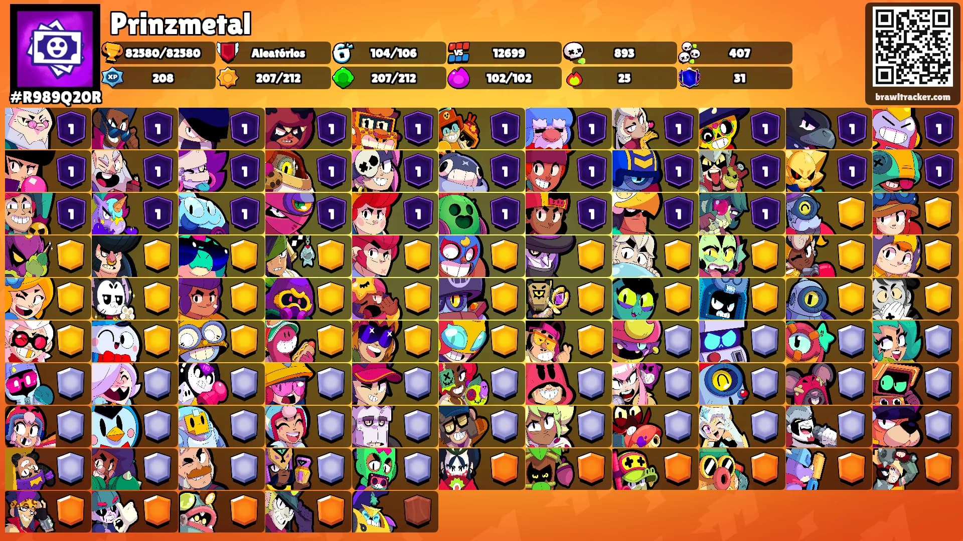 Prinzmetal's Ranks