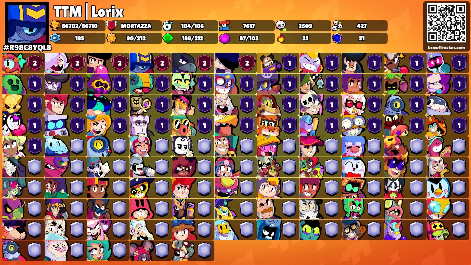 TTM|Lorix's Ranks