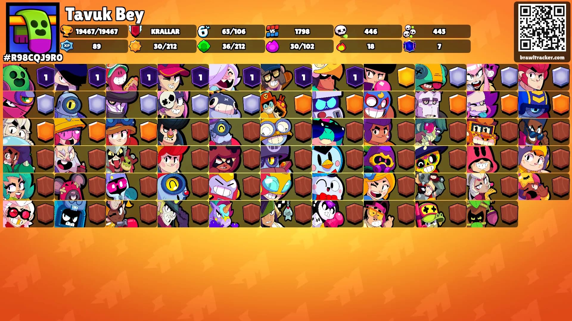 Tavuk Bey's Ranks