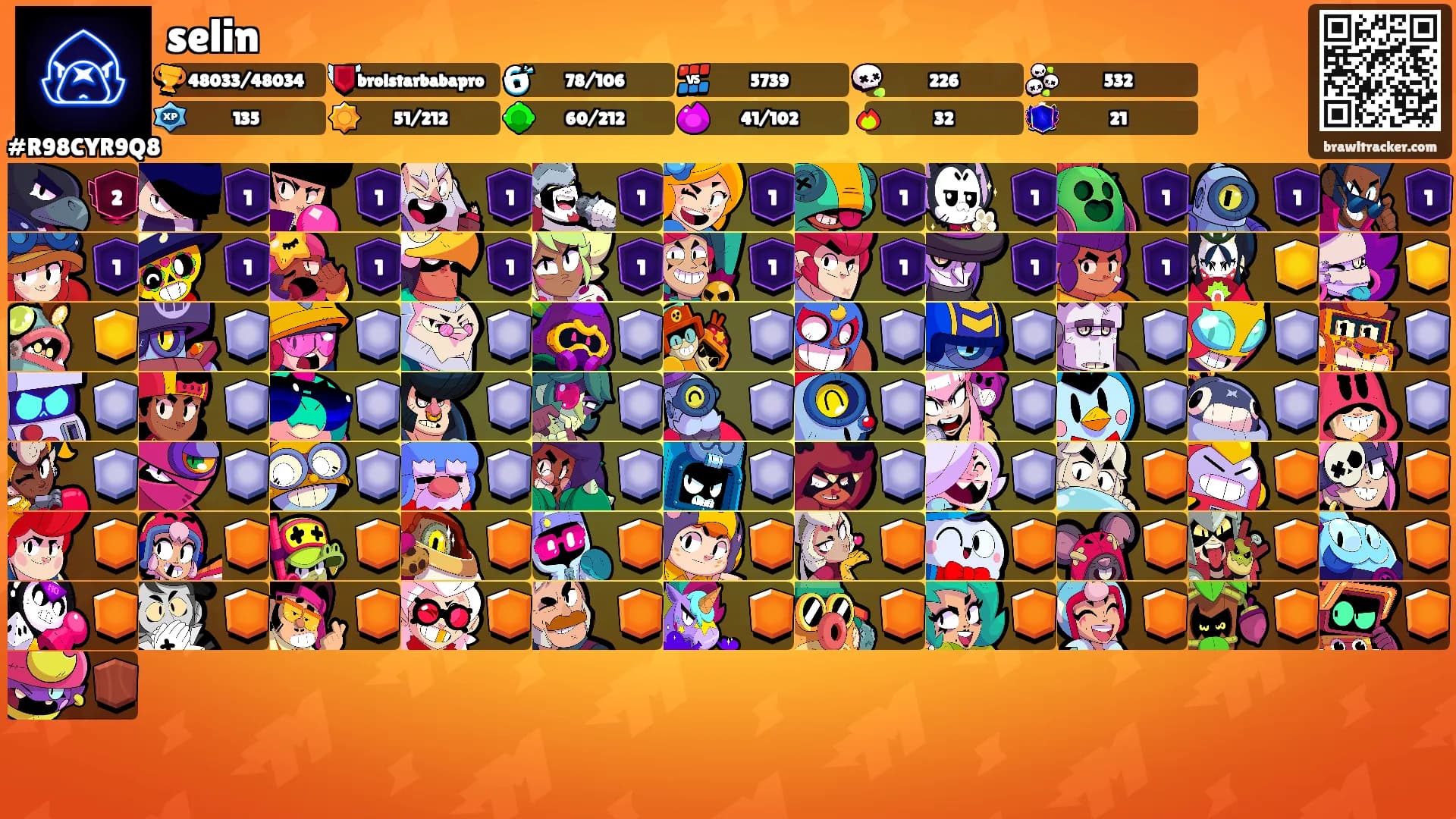 selin's Ranks