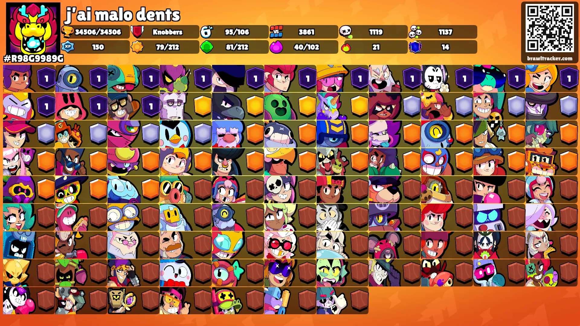 j’ai malo dents's Ranks