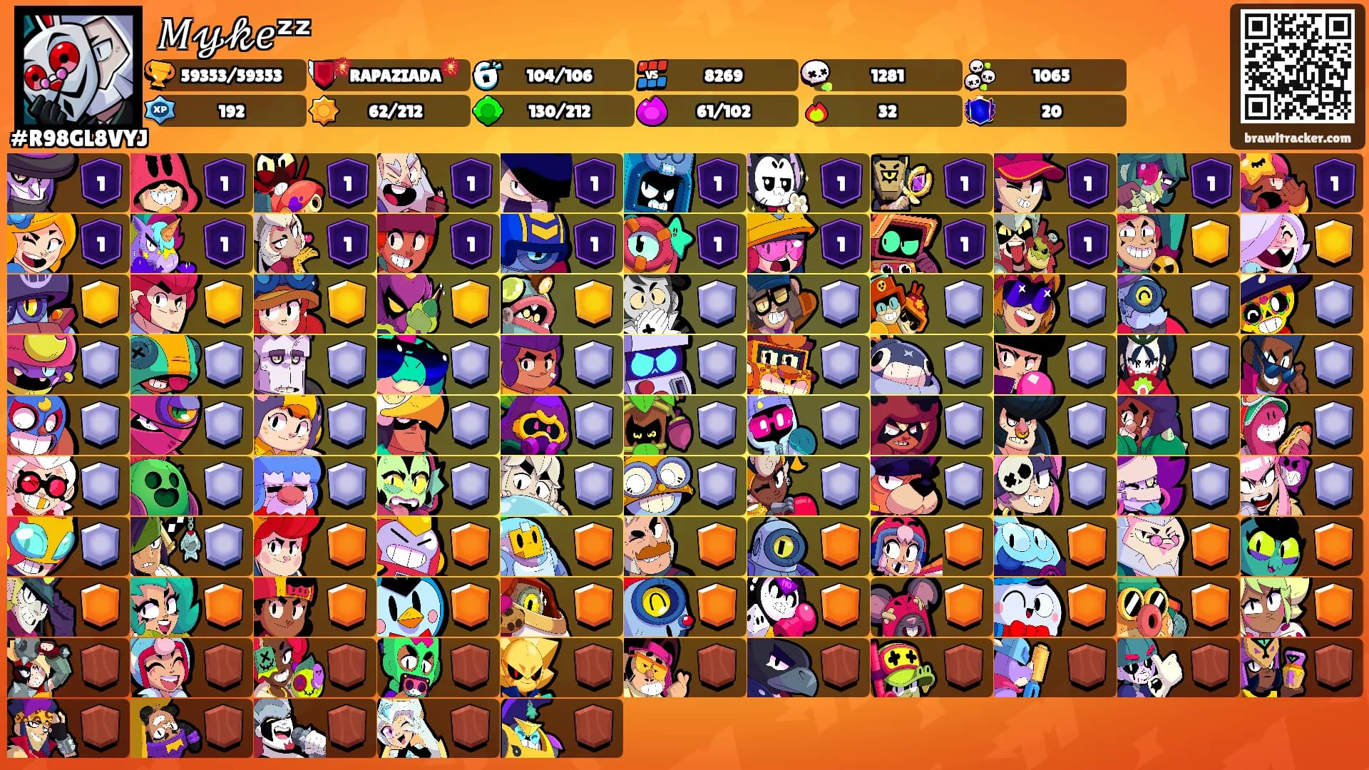 𝑀𝓎𝓀𝑒ᶻᶻ's Ranks