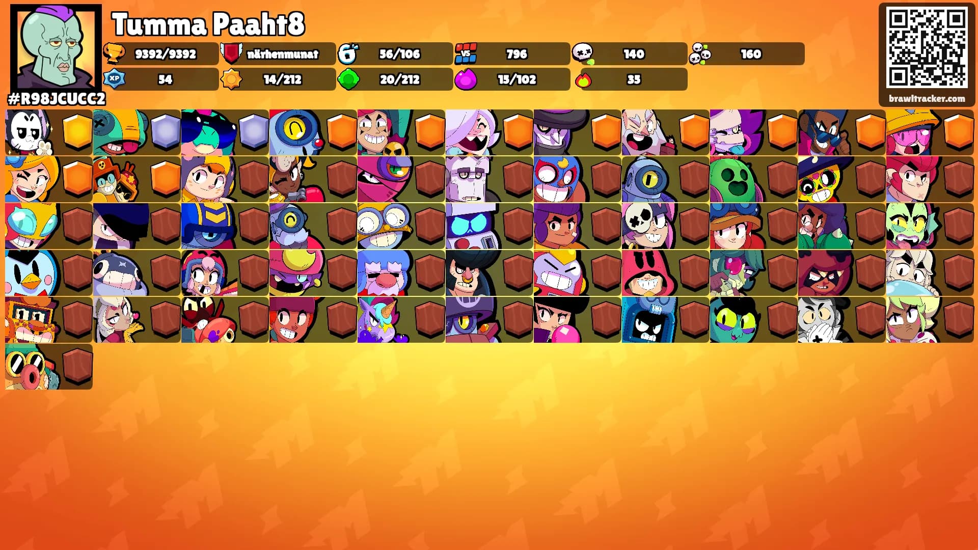 Tumma Paaht8's Ranks