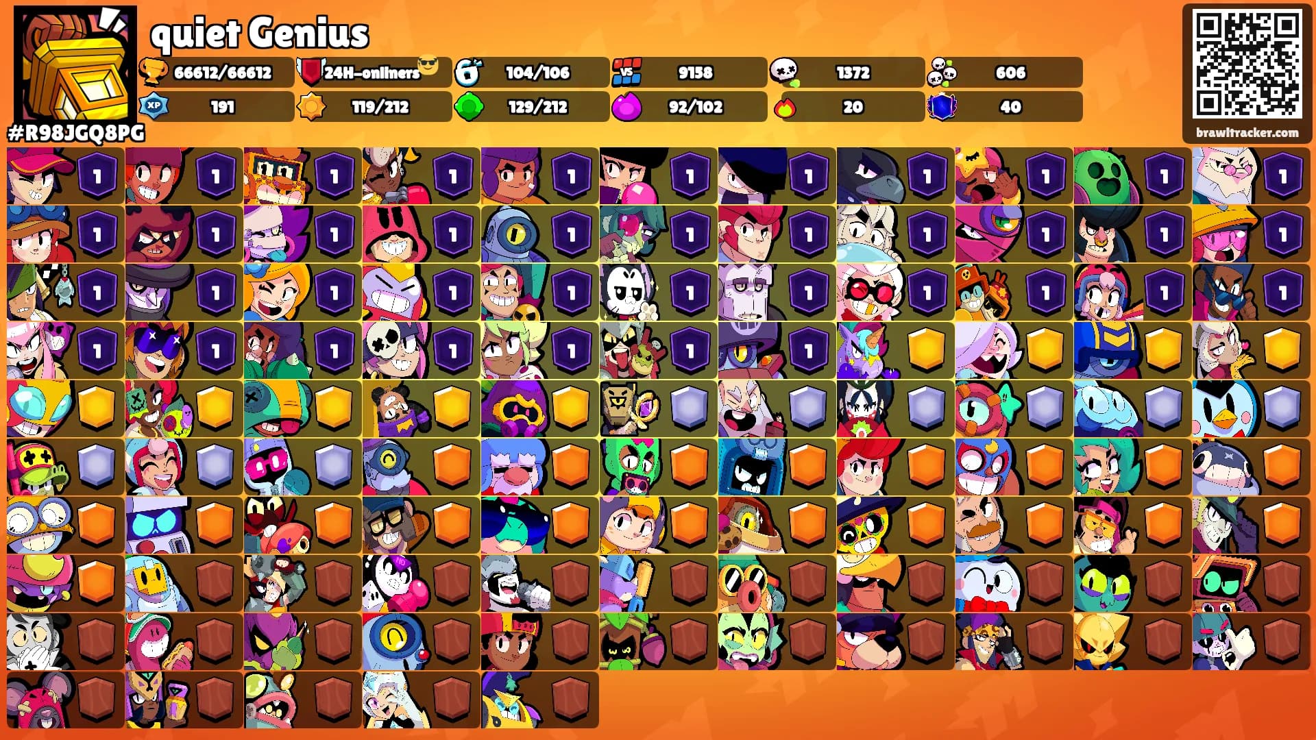 quiet Genius's Ranks