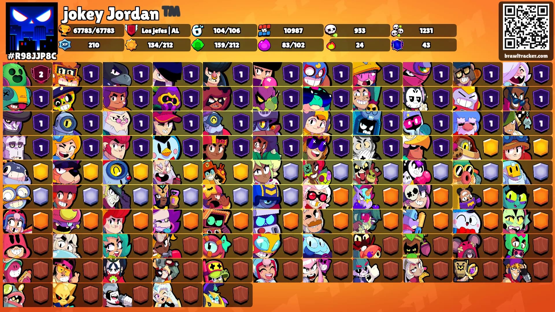 jokey Jordan ™️'s Ranks