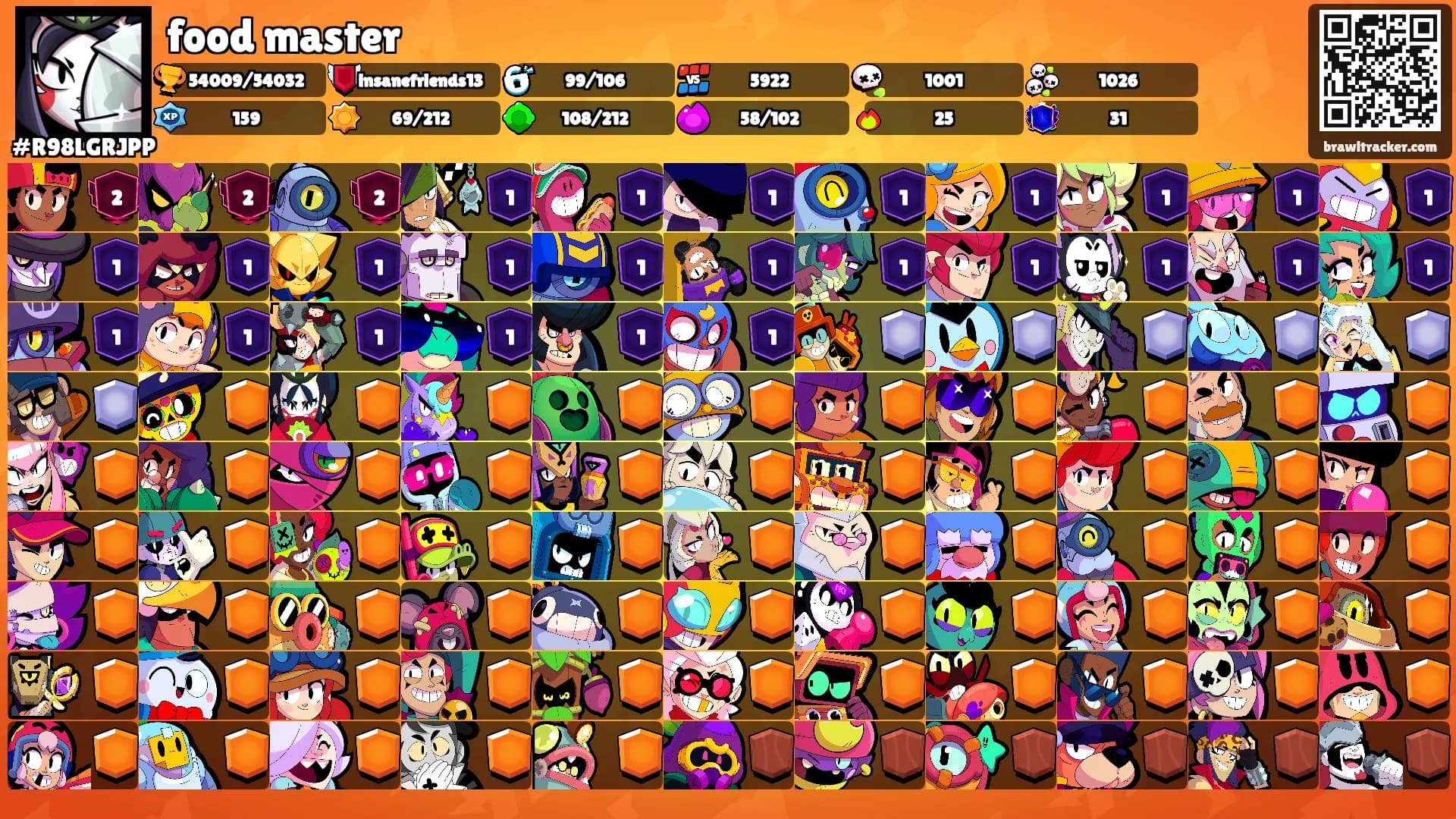 food master's Ranks