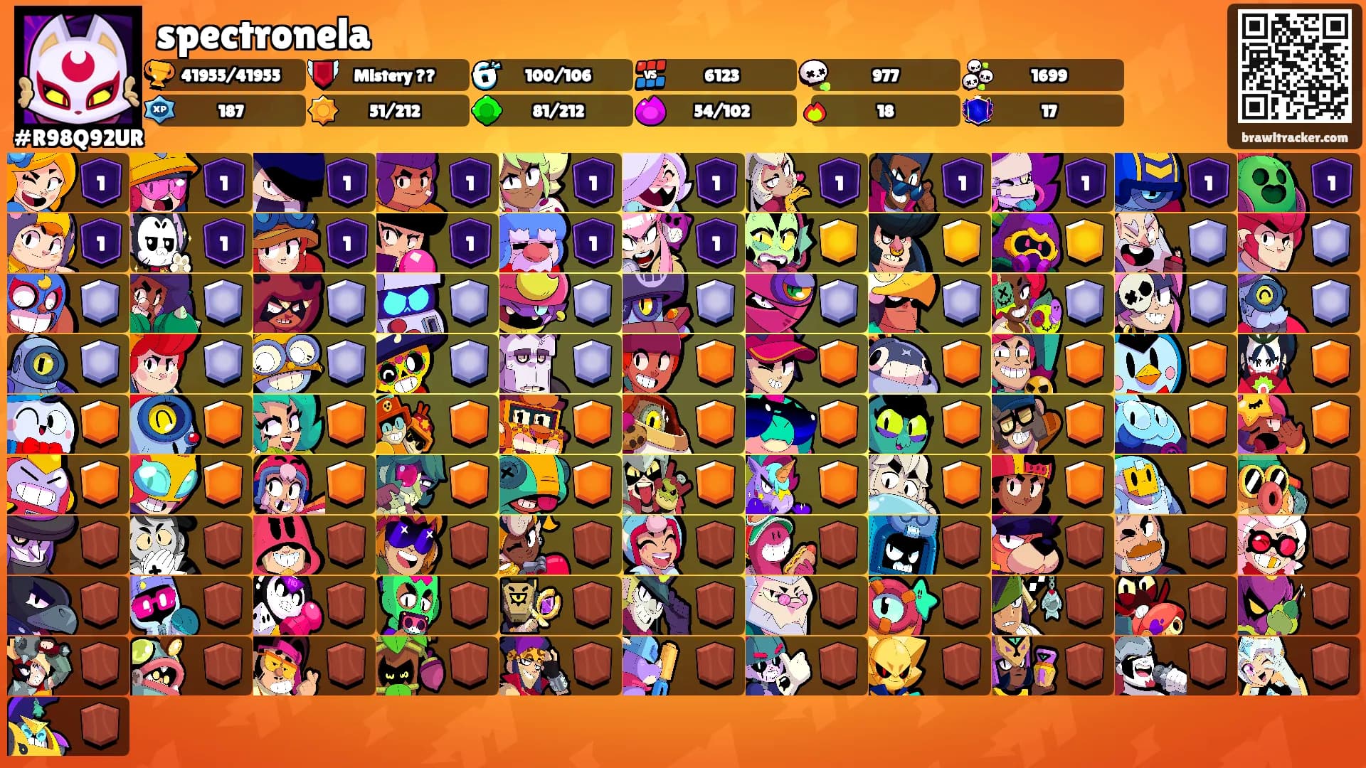 spectronela's Ranks