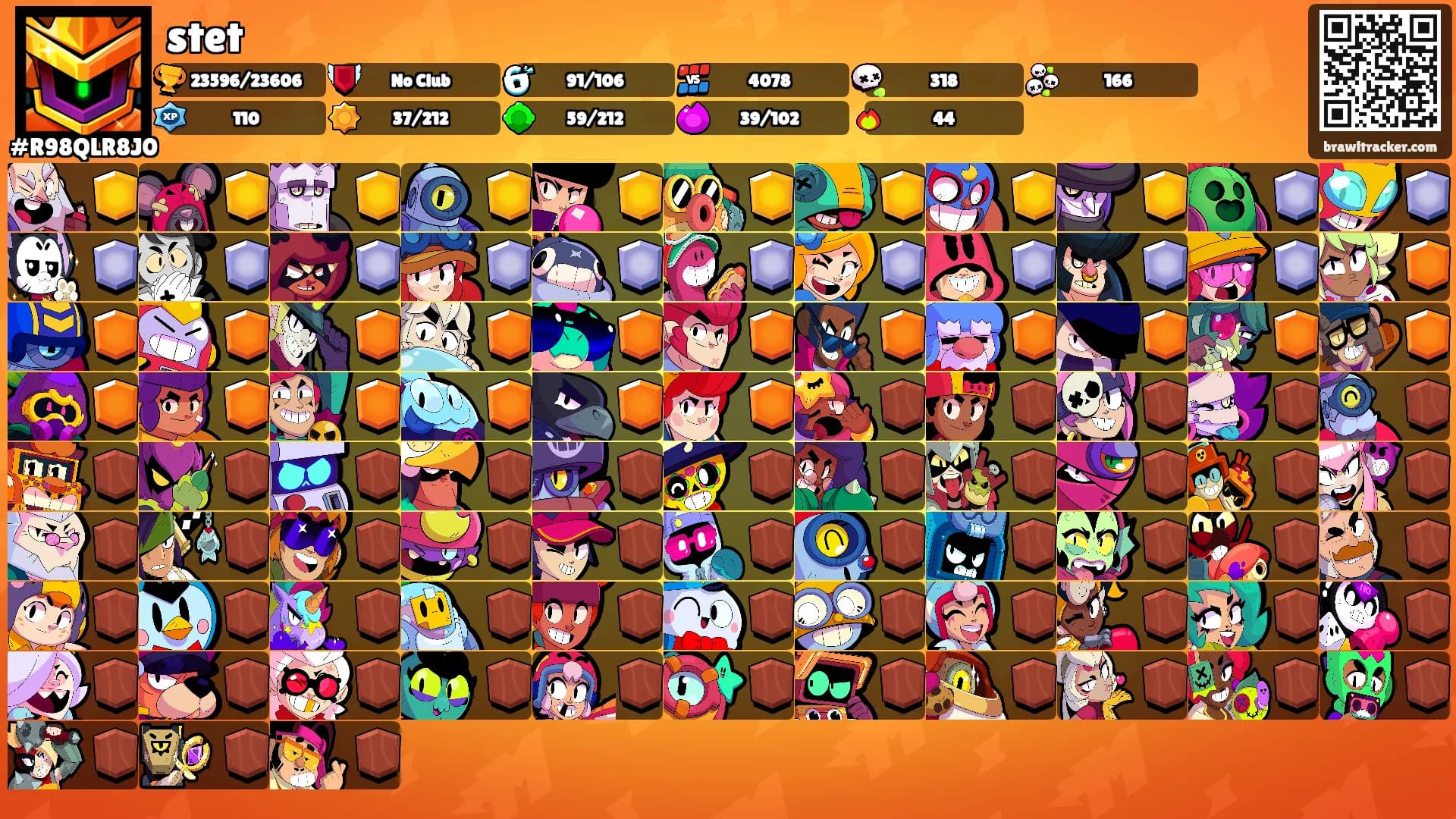 stet's Ranks