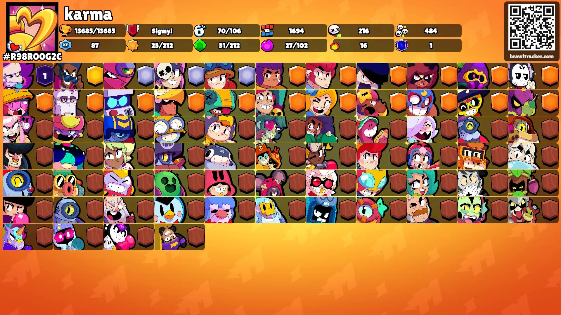 karma's Ranks