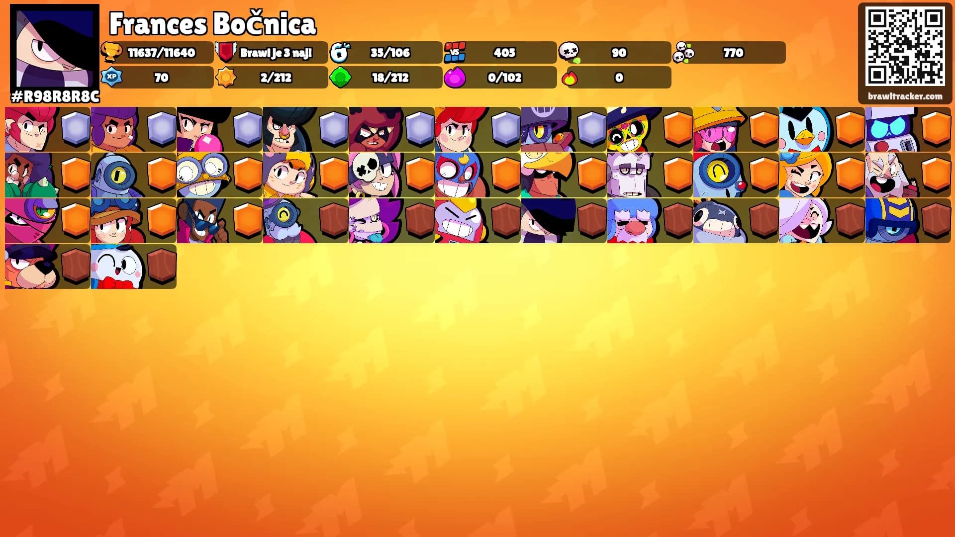 Frances Bočnica's Ranks