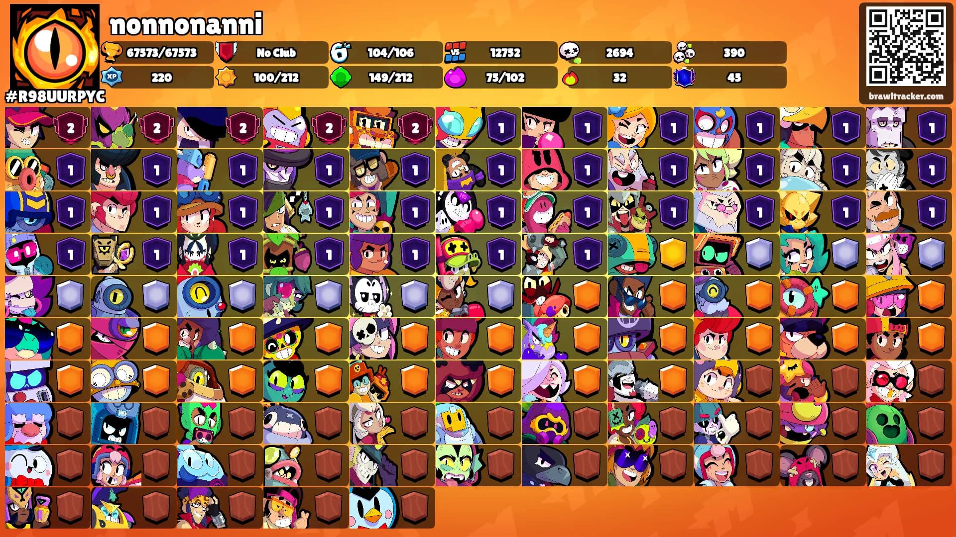 nonnonanni's Ranks