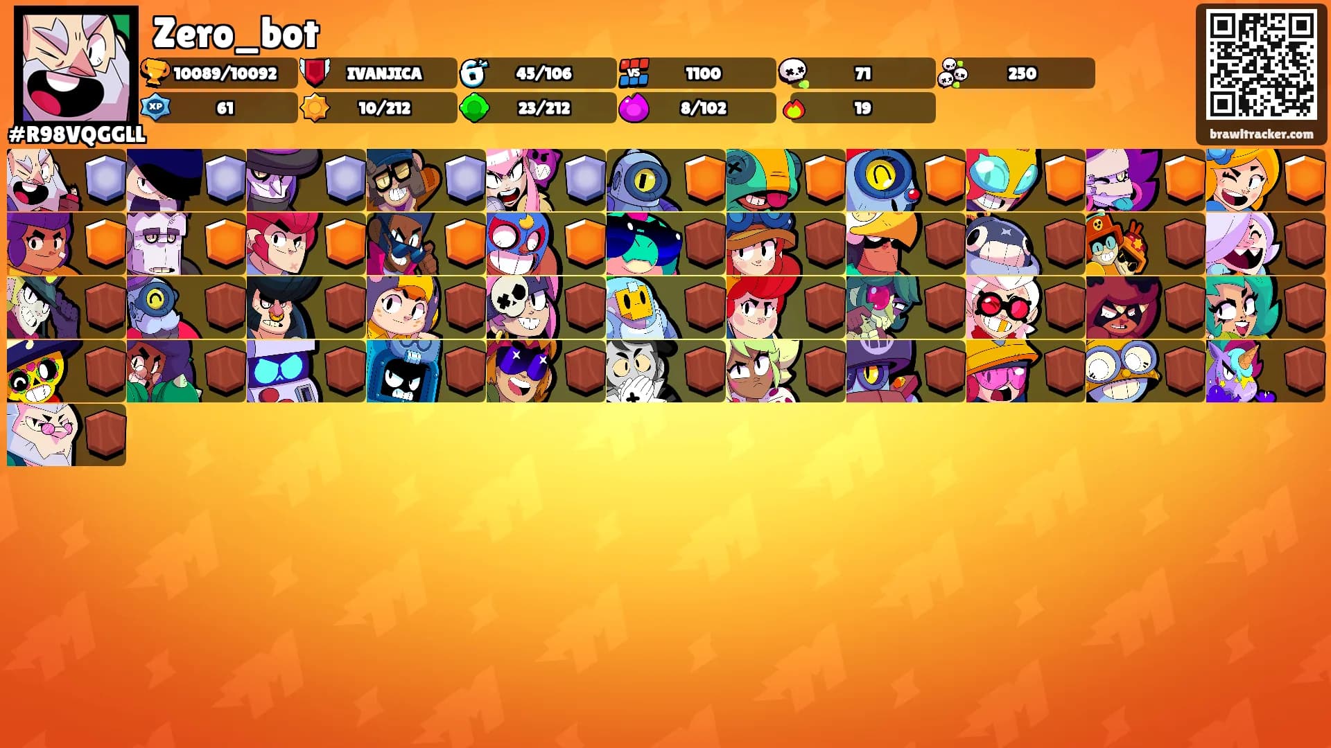 Zero_bot's Ranks