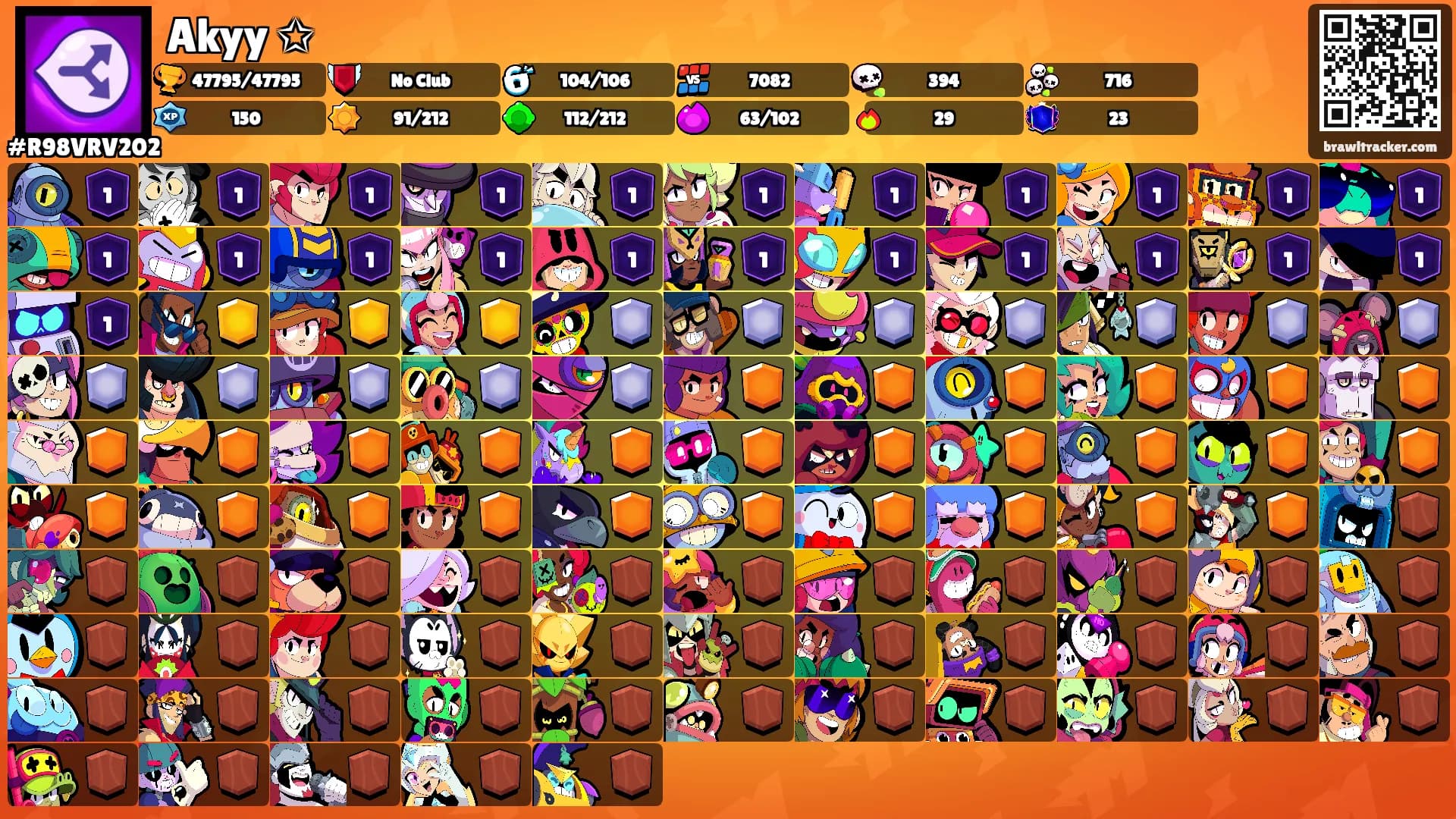 Akyy ✩'s Ranks