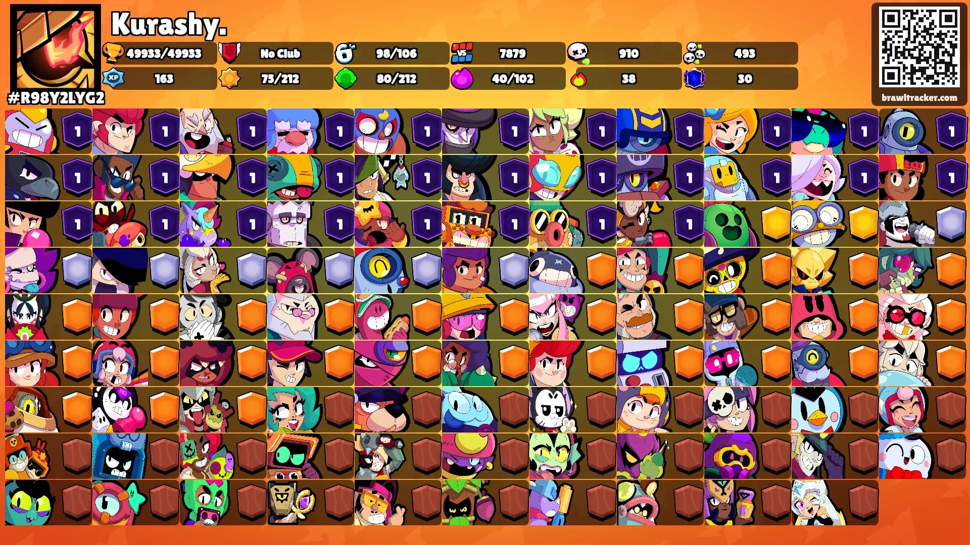 Kurashy.'s Ranks