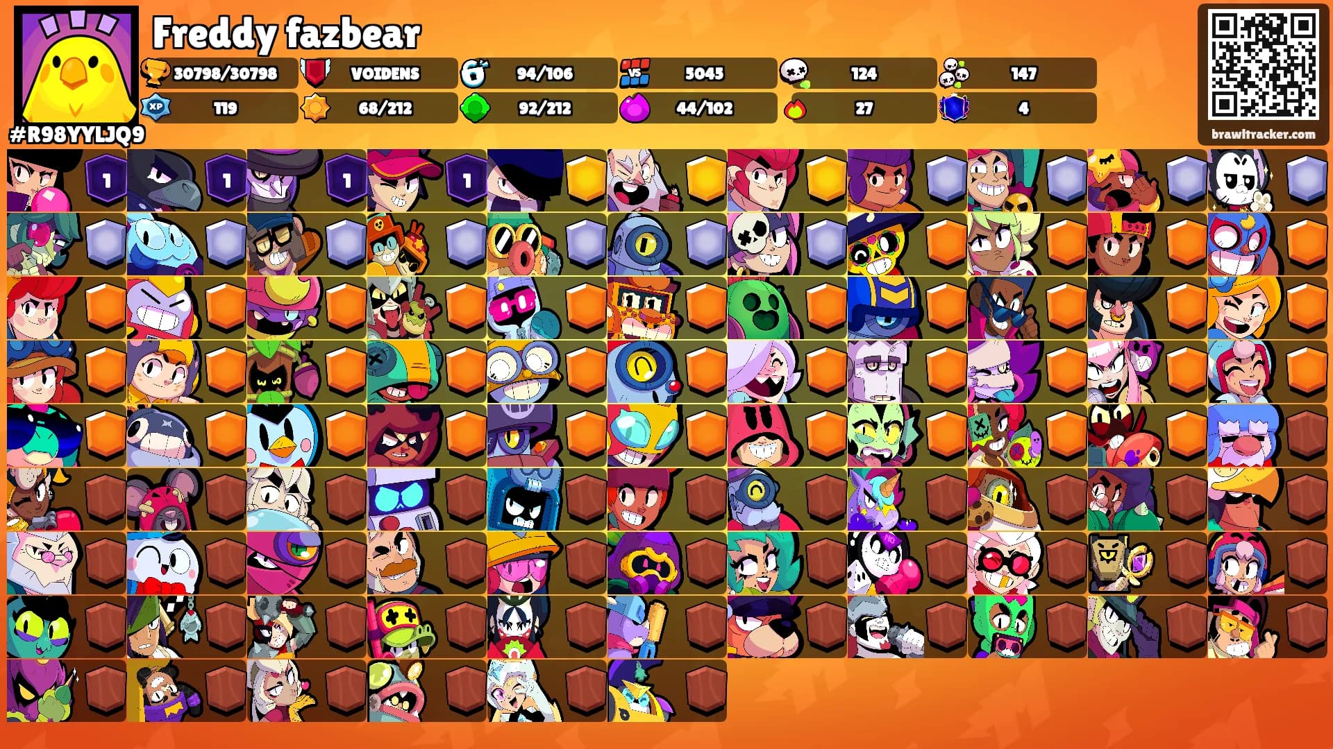 Freddy fazbear's Ranks