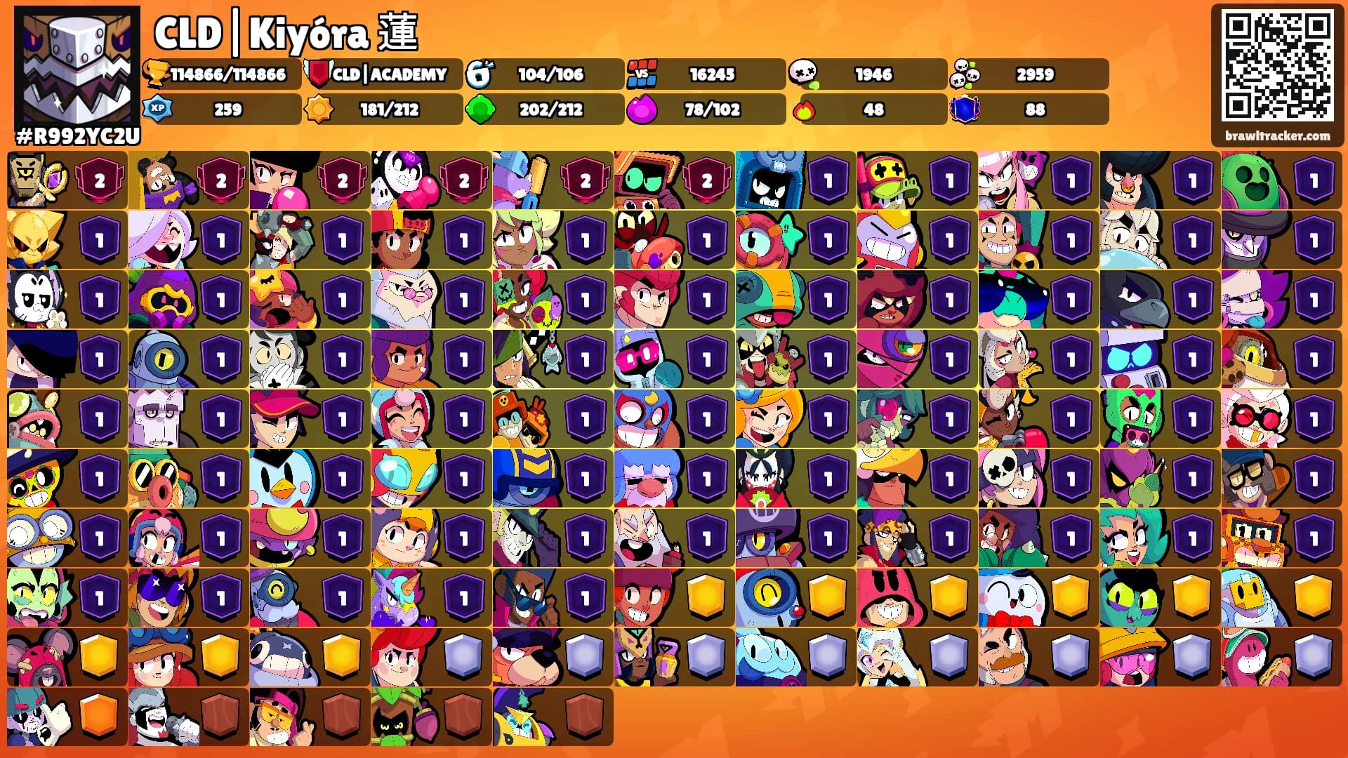 CLD|Kiyóra 蓮's Ranks