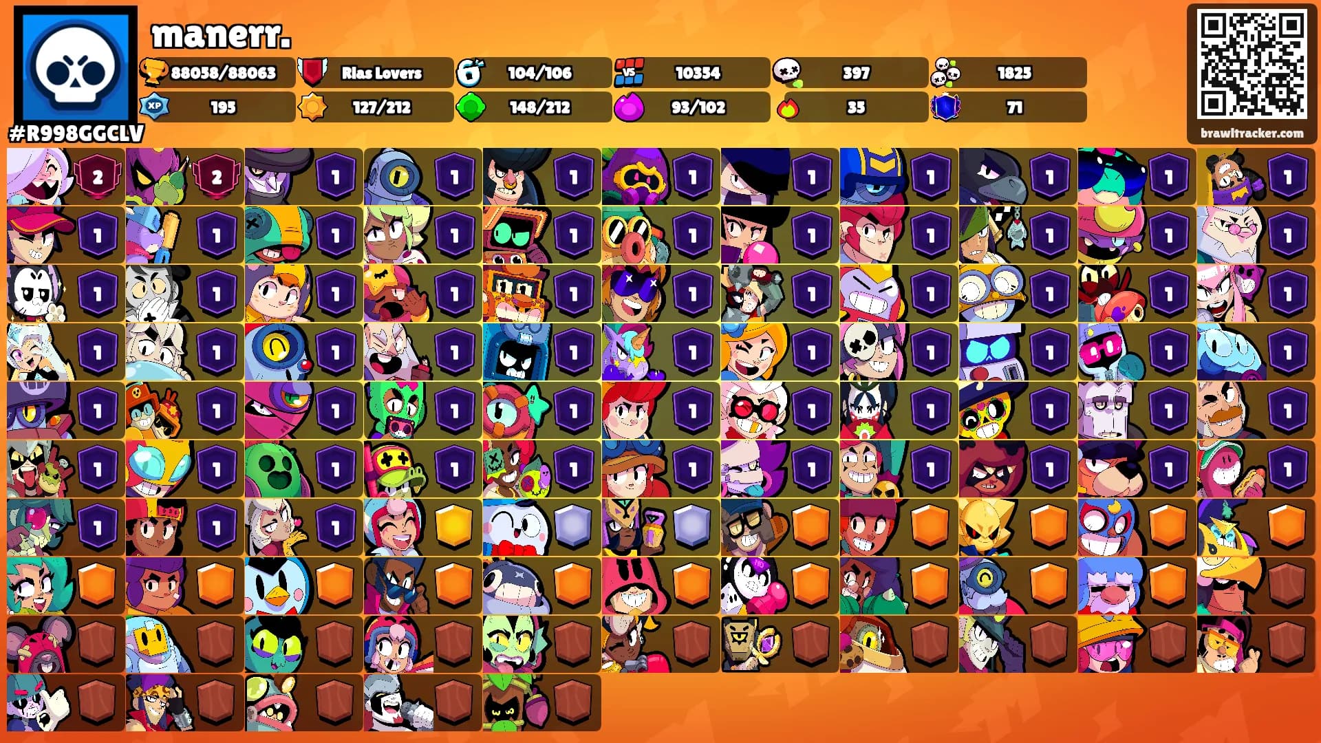 manerr.'s Ranks