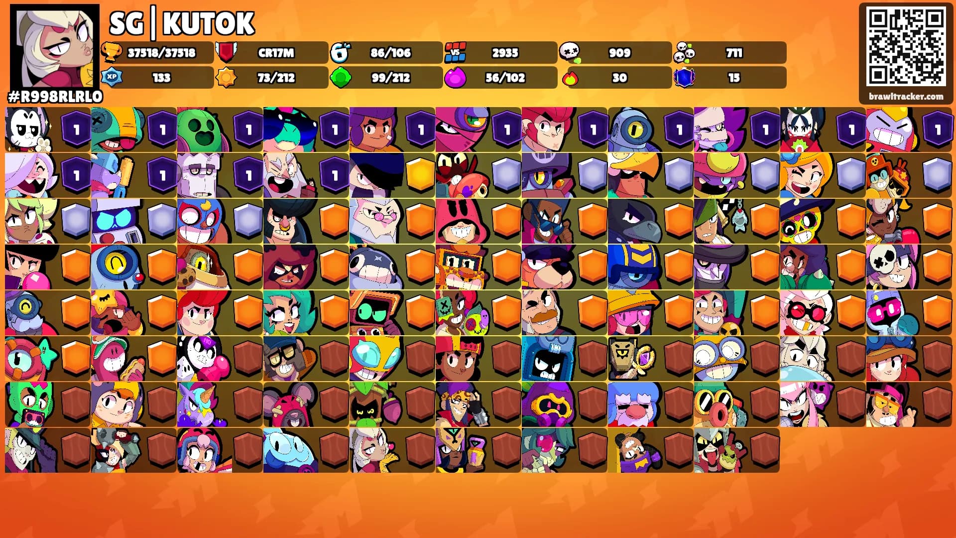 SG|KUTOK's Ranks
