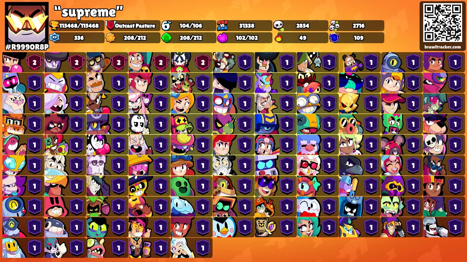 “supreme”'s Ranks