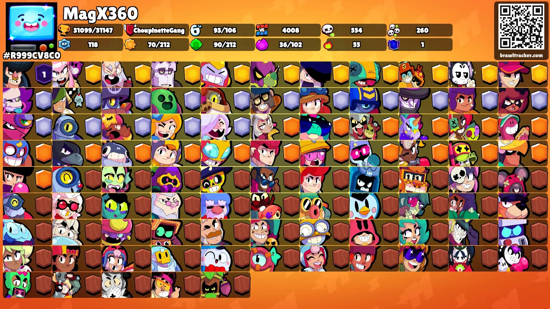 MagX360's Ranks