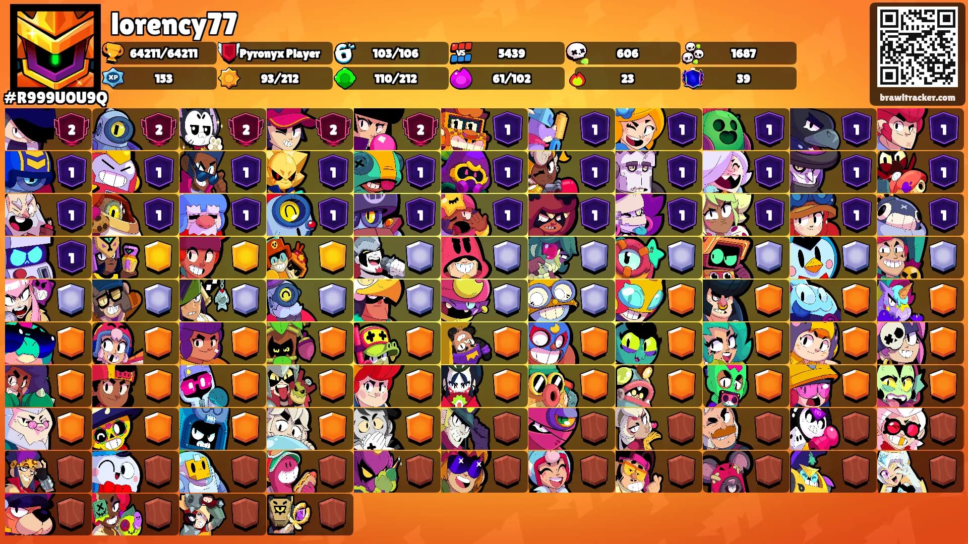 lorency77's Ranks