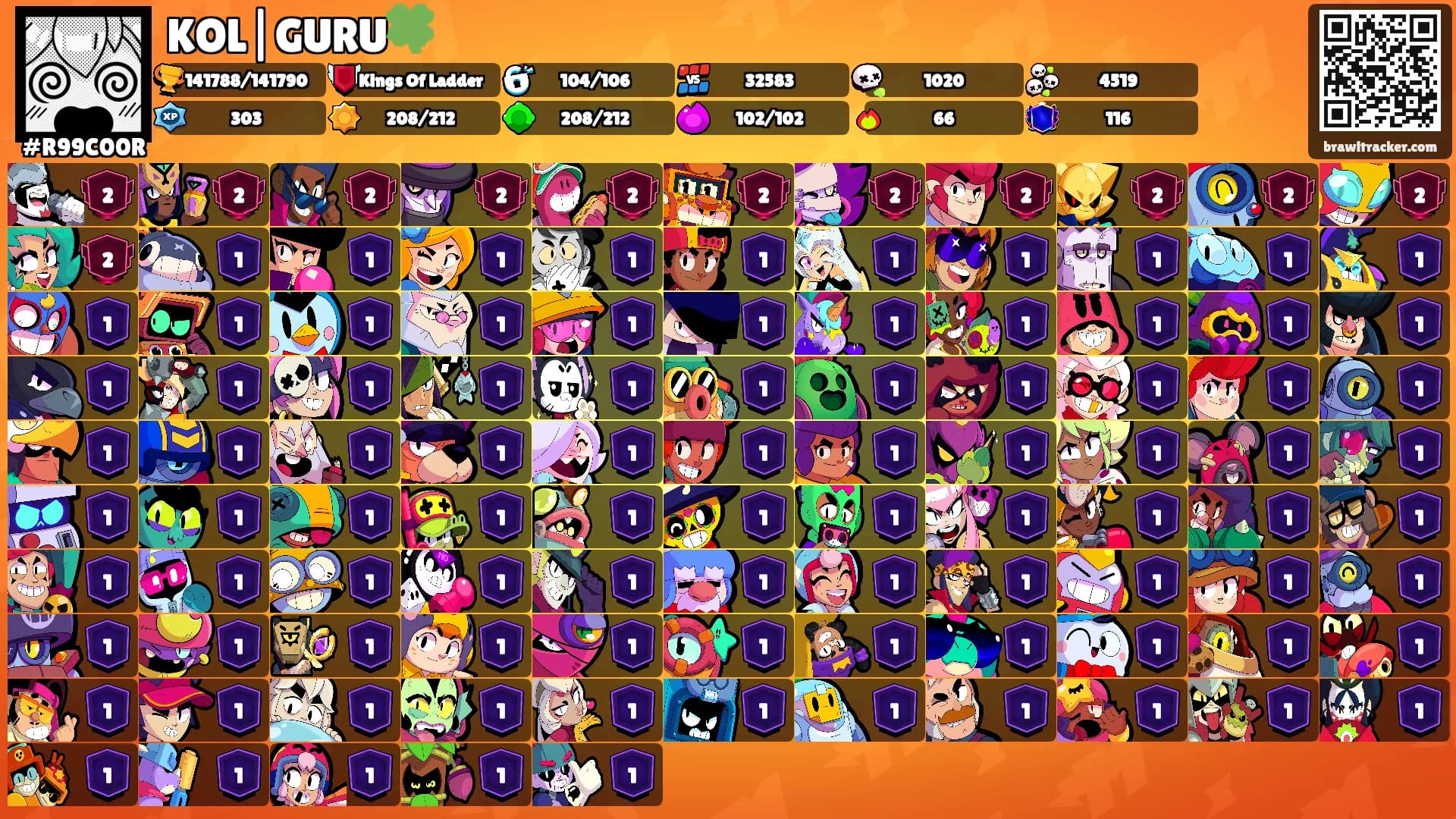 KOL|GURU🍀's Ranks