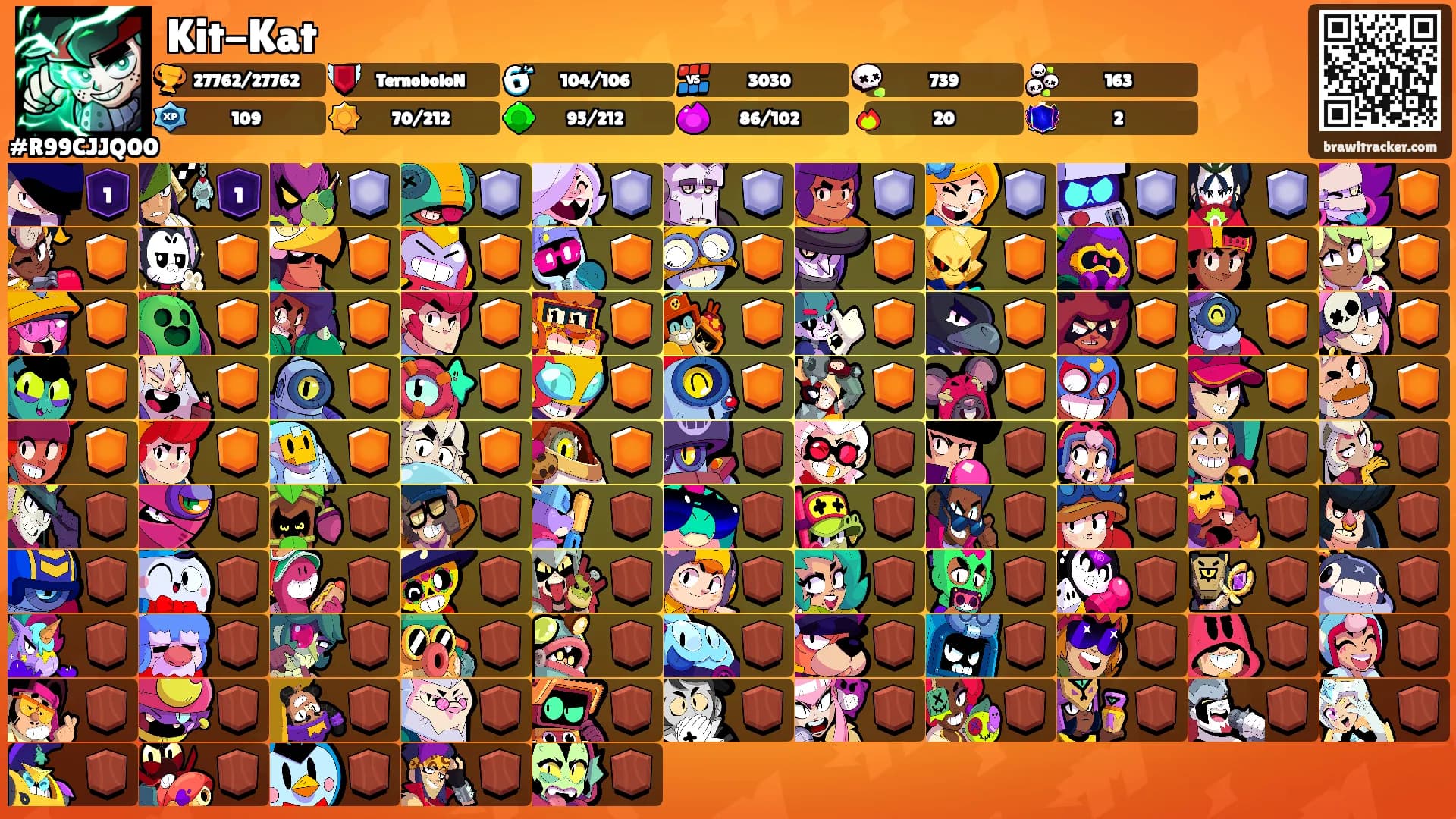 Kit-Kat's Ranks