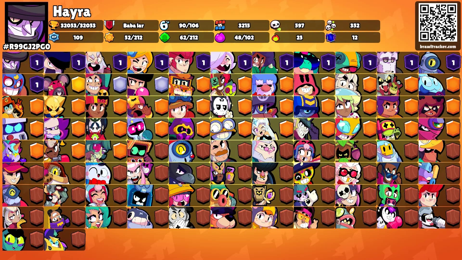 Hayra's Ranks